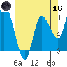 Long Beach tide chart for Saturday, May 16, 2026