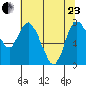 Long Beach tide chart for Saturday, May 23, 2026