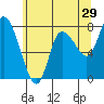 Long Beach tide chart for Friday, May 29, 2026