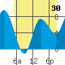Long Beach tide chart for Saturday, May 30, 2026