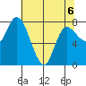 Long Beach tide chart for Wednesday, May 6, 2026