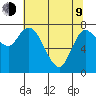 Long Beach tide chart for Saturday, May 9, 2026