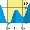 Long Beach tide chart for Friday, June 12, 2026