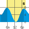Long Beach tide chart for Saturday, June 6, 2026