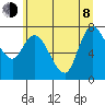 Long Beach tide chart for Monday, June 8, 2026