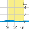 Tarpon Creek, Sugarloaf Key tide chart for Monday, September 11, 2023