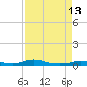 Tarpon Creek, Sugarloaf Key tide chart for Wednesday, September 13, 2023