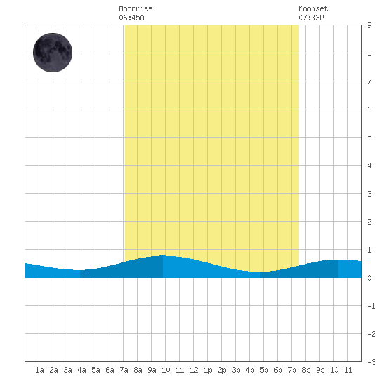 Tarpon Creek, Sugarloaf Key tide chart for Thursday, September 14, 2023