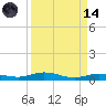 Tarpon Creek, Sugarloaf Key tide chart for Thursday, September 14, 2023