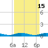 Tarpon Creek, Sugarloaf Key tide chart for Friday, September 15, 2023