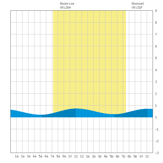 Tarpon Creek, Sugarloaf Key tide chart for Saturday, September 16, 2023