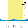 Tarpon Creek, Sugarloaf Key tide chart for Sunday, September 17, 2023