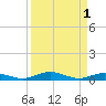 Tarpon Creek, Sugarloaf Key tide chart for Friday, September 1, 2023