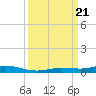 Tarpon Creek, Sugarloaf Key tide chart for Thursday, September 21, 2023