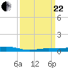 Tarpon Creek, Sugarloaf Key tide chart for Friday, September 22, 2023
