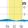 Tarpon Creek, Sugarloaf Key tide chart for Monday, September 25, 2023