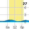Tarpon Creek, Sugarloaf Key tide chart for Wednesday, September 27, 2023