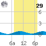Tarpon Creek, Sugarloaf Key tide chart for Friday, September 29, 2023