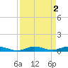 Tarpon Creek, Sugarloaf Key tide chart for Saturday, September 2, 2023