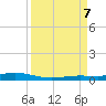 Tarpon Creek, Sugarloaf Key tide chart for Thursday, September 7, 2023
