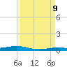 Tarpon Creek, Sugarloaf Key tide chart for Saturday, September 9, 2023