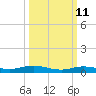 Tarpon Creek, Sugarloaf Key tide chart for Wednesday, October 11, 2023