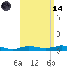Tarpon Creek, Sugarloaf Key tide chart for Saturday, October 14, 2023