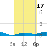 Tarpon Creek, Sugarloaf Key tide chart for Tuesday, October 17, 2023