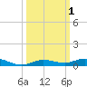 Tarpon Creek, Sugarloaf Key tide chart for Sunday, October 1, 2023