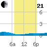 Tarpon Creek, Sugarloaf Key tide chart for Saturday, October 21, 2023