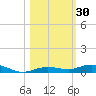 Tarpon Creek, Sugarloaf Key tide chart for Monday, October 30, 2023