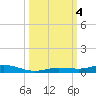 Tarpon Creek, Sugarloaf Key tide chart for Wednesday, October 4, 2023