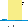 Tarpon Creek, Sugarloaf Key tide chart for Saturday, October 7, 2023