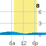 Tarpon Creek, Sugarloaf Key tide chart for Sunday, October 8, 2023