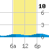 Tarpon Creek, Sugarloaf Key tide chart for Friday, November 10, 2023