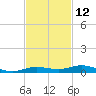 Tarpon Creek, Sugarloaf Key tide chart for Sunday, November 12, 2023