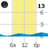 Tarpon Creek, Sugarloaf Key tide chart for Monday, November 13, 2023