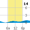 Tarpon Creek, Sugarloaf Key tide chart for Tuesday, November 14, 2023