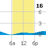 Tarpon Creek, Sugarloaf Key tide chart for Thursday, November 16, 2023