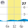 Tarpon Creek, Sugarloaf Key tide chart for Monday, November 27, 2023
