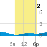 Tarpon Creek, Sugarloaf Key tide chart for Thursday, November 2, 2023