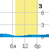 Tarpon Creek, Sugarloaf Key tide chart for Friday, November 3, 2023