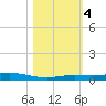 Tarpon Creek, Sugarloaf Key tide chart for Saturday, November 4, 2023