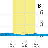 Tarpon Creek, Sugarloaf Key tide chart for Monday, November 6, 2023