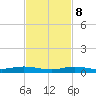 Tarpon Creek, Sugarloaf Key tide chart for Wednesday, November 8, 2023