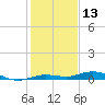 Tarpon Creek, Sugarloaf Key tide chart for Wednesday, December 13, 2023