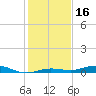 Tarpon Creek, Sugarloaf Key tide chart for Saturday, December 16, 2023