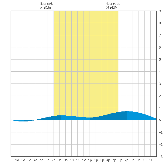 Tarpon Creek, Sugarloaf Key tide chart for Sunday, December 24, 2023