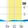 Tarpon Creek, Sugarloaf Key tide chart for Saturday, December 30, 2023
