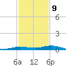 Tarpon Creek, Sugarloaf Key tide chart for Saturday, December 9, 2023